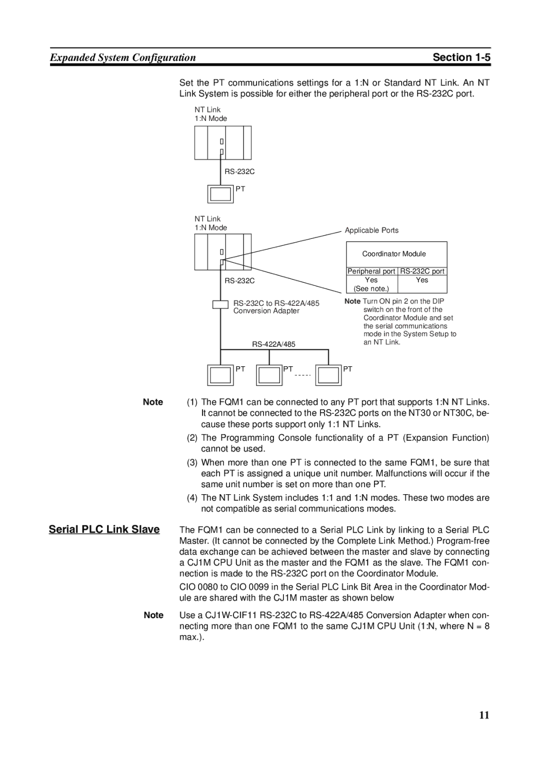 Omron FQM1-MMA21, FQM1-CM001, FQM1-MMP21 operation manual Yes See note 