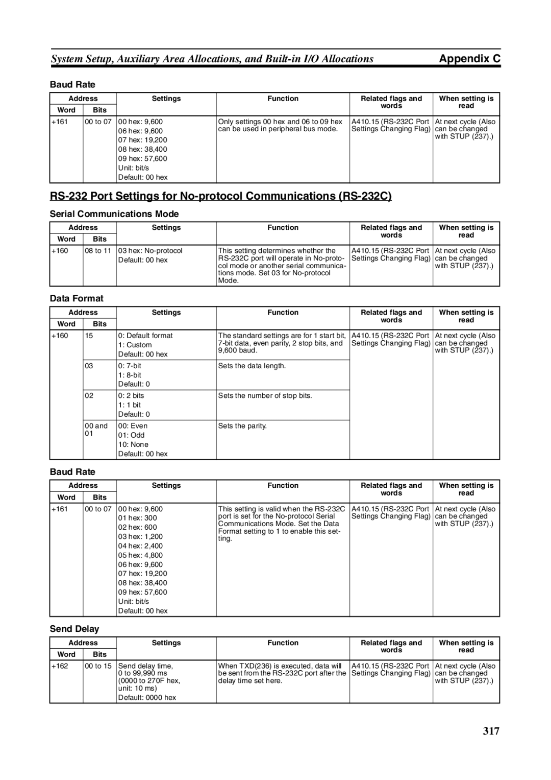 Omron FQM1-MMA21, FQM1-CM001 RS-232 Port Settings for No-protocol Communications RS-232C, Data Format, Send Delay 