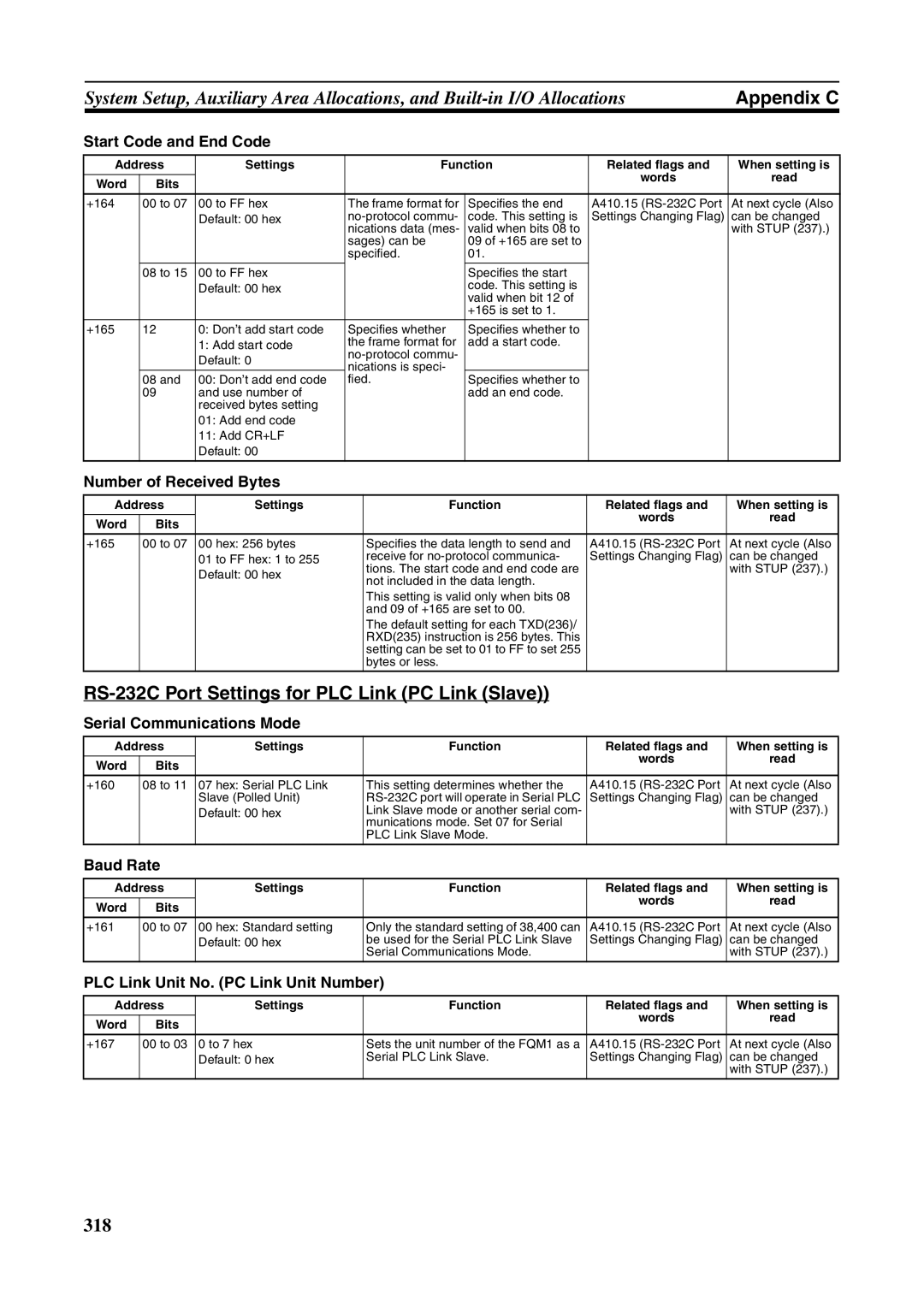 Omron FQM1-MMP21 RS-232C Port Settings for PLC Link PC Link Slave, Start Code and End Code, Number of Received Bytes 