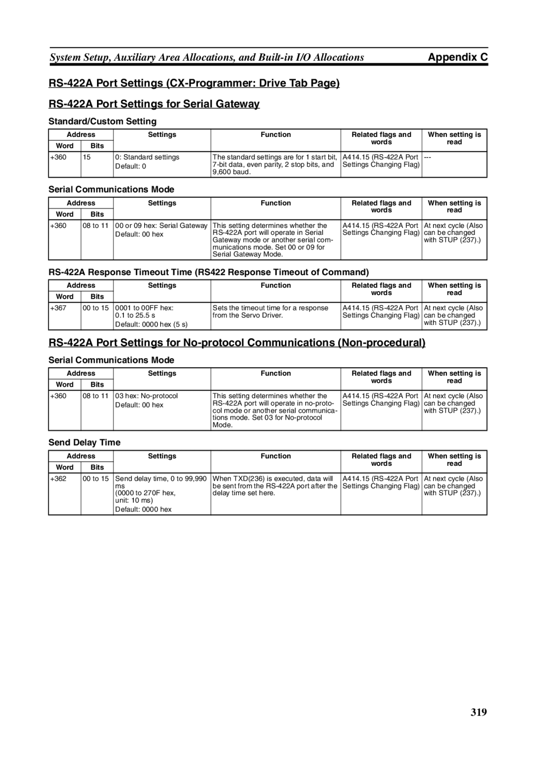 Omron FQM1-CM001, FQM1-MMA21, FQM1-MMP21 operation manual Standard/Custom Setting, Send Delay Time 