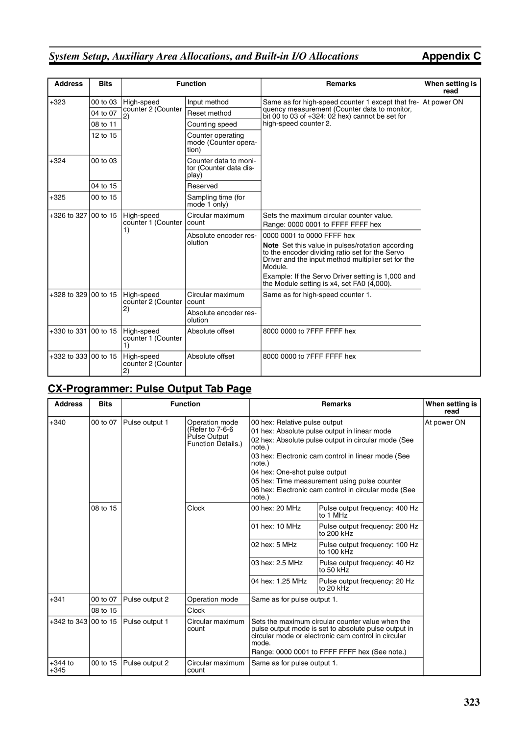 Omron FQM1-MMA21, FQM1-CM001, FQM1-MMP21 operation manual CX-Programmer Pulse Output Tab, Function Details 