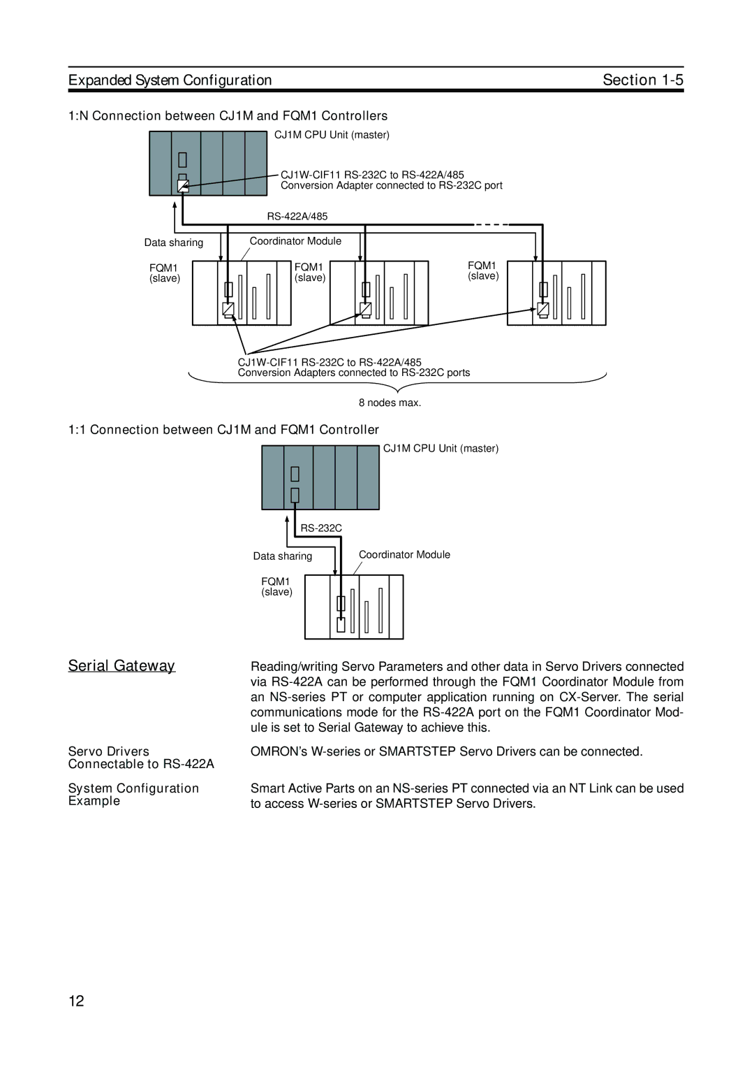 Omron FQM1-MMP21, FQM1-CM001, FQM1-MMA21 operation manual Serial Gateway, 1N Connection between CJ1M and FQM1 Controllers 