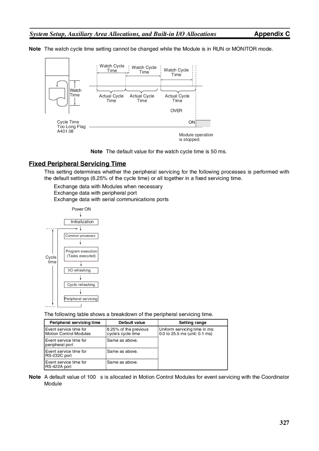 Omron FQM1-MMP21, FQM1-CM001, FQM1-MMA21 operation manual Fixed Peripheral Servicing Time, Over 