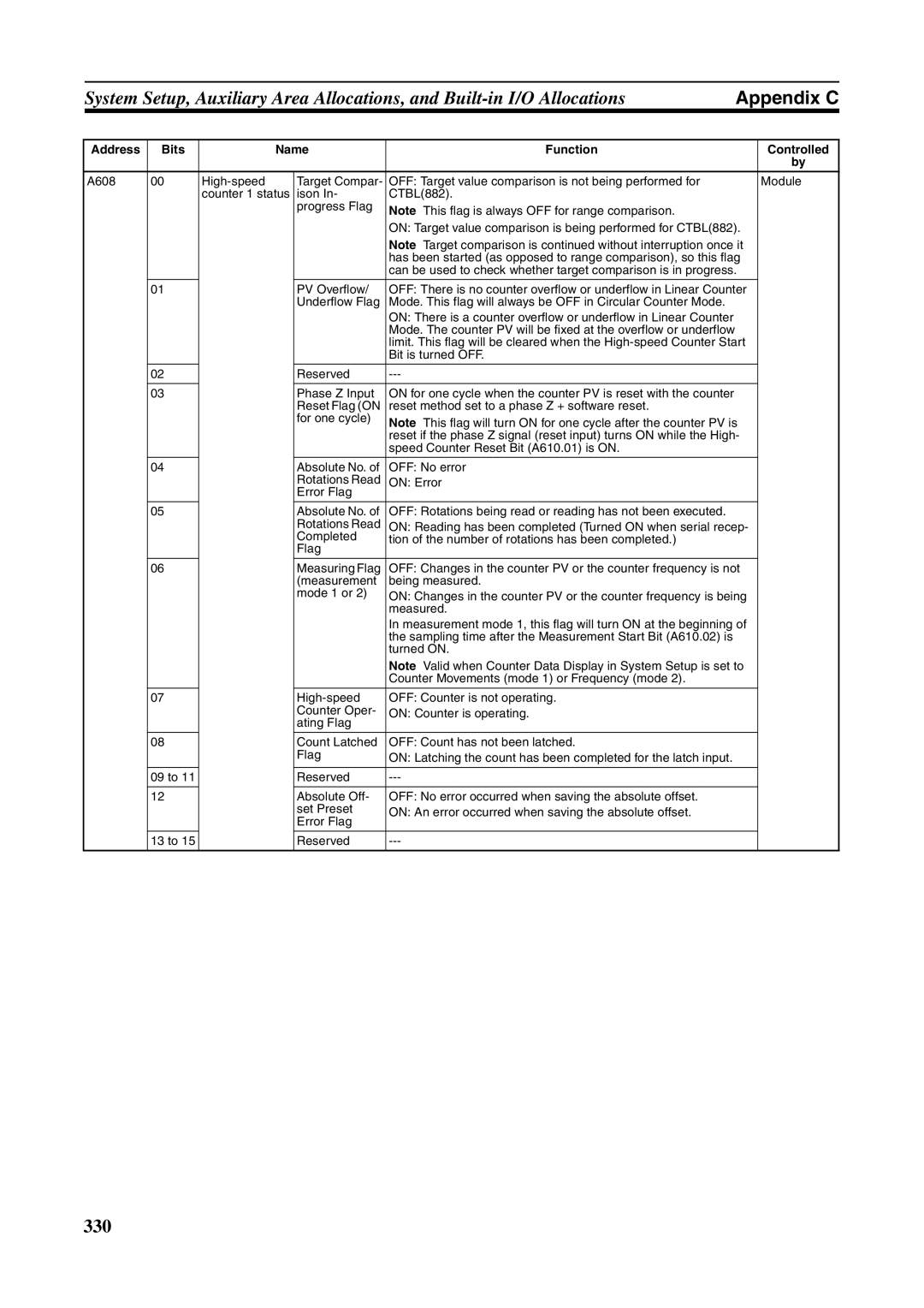 Omron FQM1-MMP21, FQM1-CM001, FQM1-MMA21 operation manual 330 