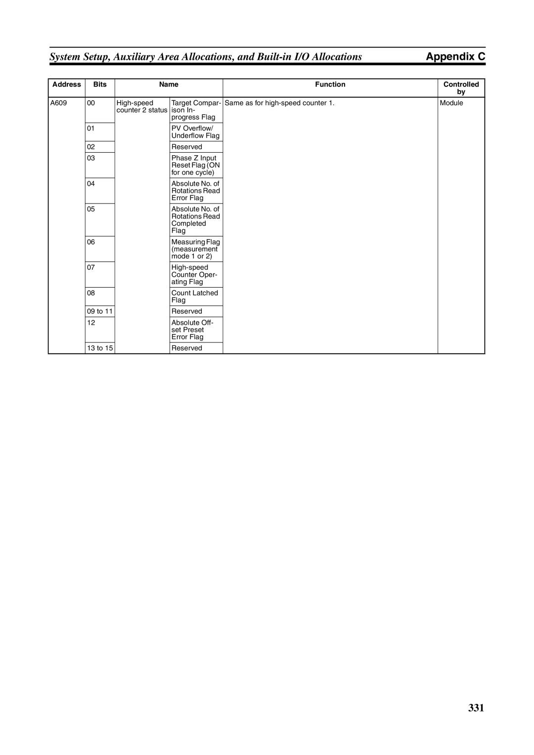 Omron FQM1-CM001, FQM1-MMA21, FQM1-MMP21 operation manual 331 