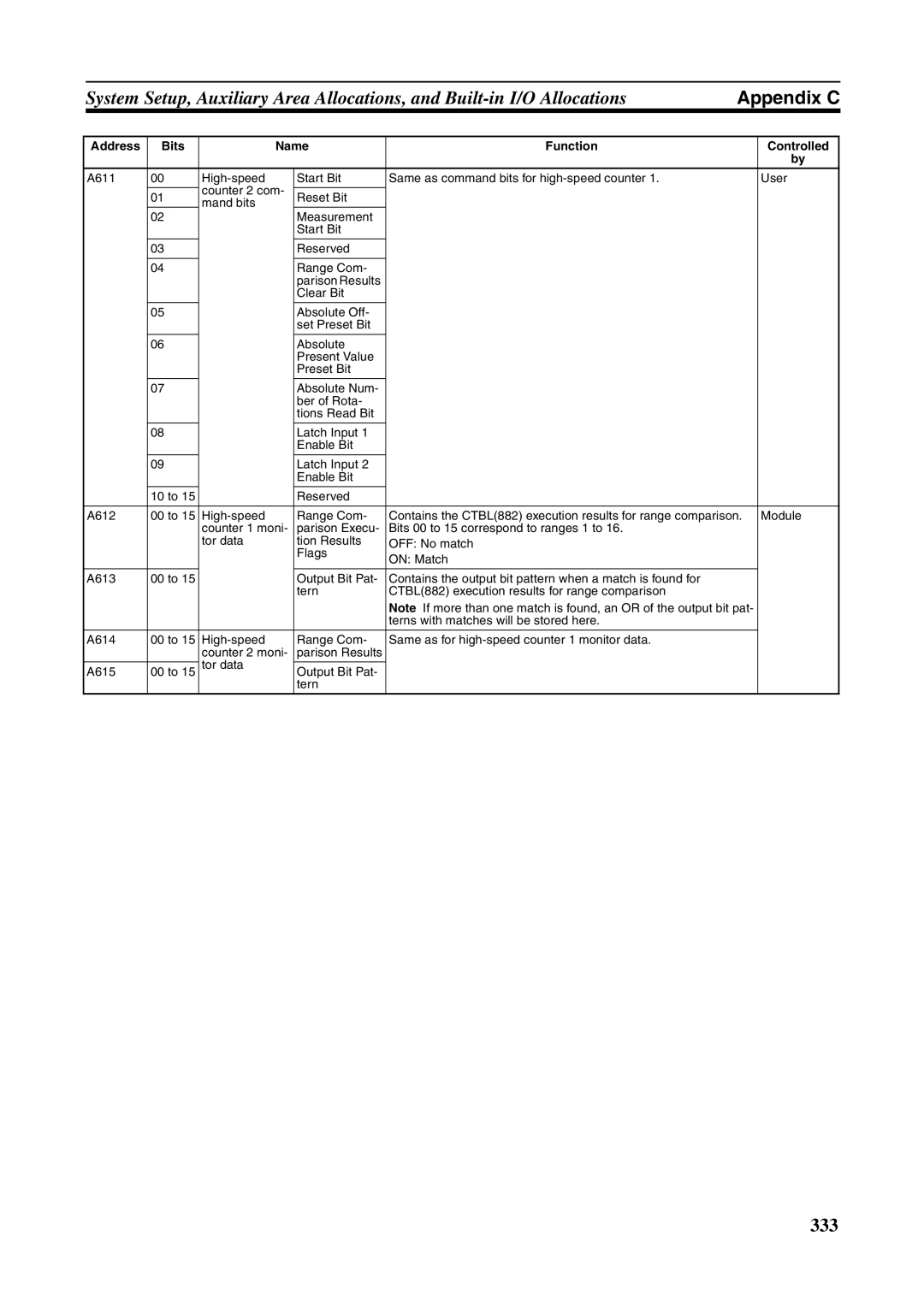 Omron FQM1-MMP21, FQM1-CM001, FQM1-MMA21 operation manual 333 