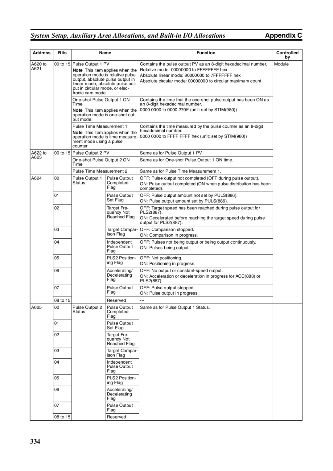 Omron FQM1-CM001, FQM1-MMA21, FQM1-MMP21 operation manual 334 