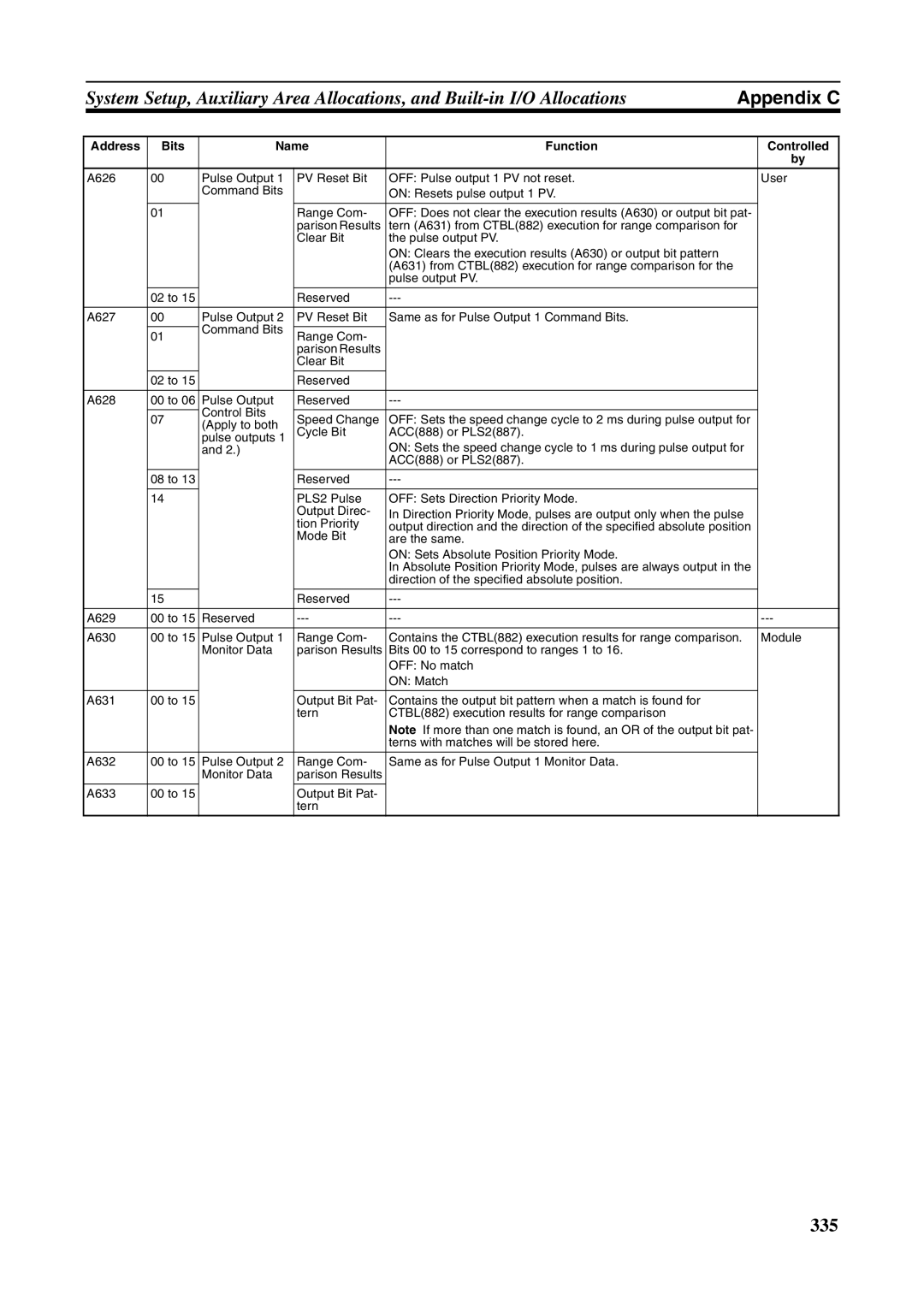 Omron FQM1-MMA21, FQM1-CM001, FQM1-MMP21 operation manual 335 