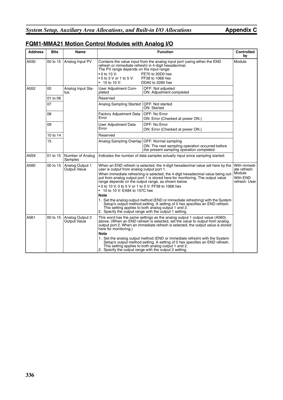 Omron FQM1-MMP21, FQM1-CM001 operation manual FQM1-MMA21 Motion Control Modules with Analog I/O 