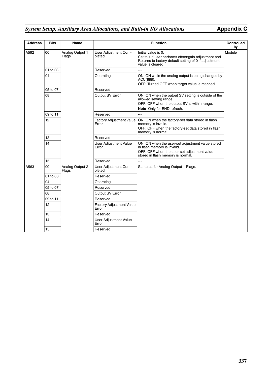 Omron FQM1-CM001, FQM1-MMA21, FQM1-MMP21 operation manual 337 