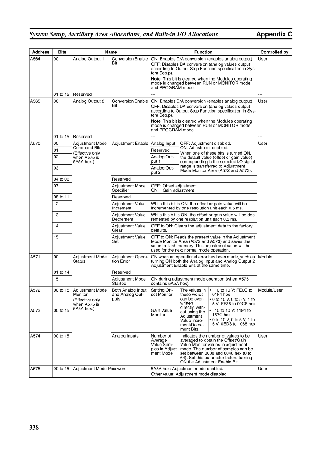 Omron FQM1-MMA21, FQM1-CM001, FQM1-MMP21 operation manual 338 