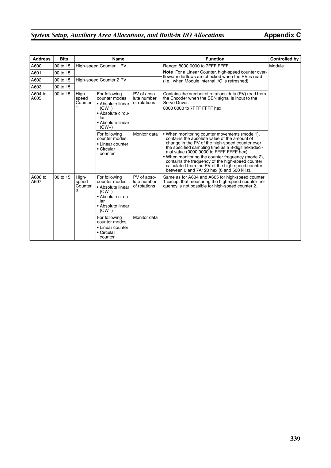 Omron FQM1-MMP21, FQM1-CM001, FQM1-MMA21 operation manual 339 