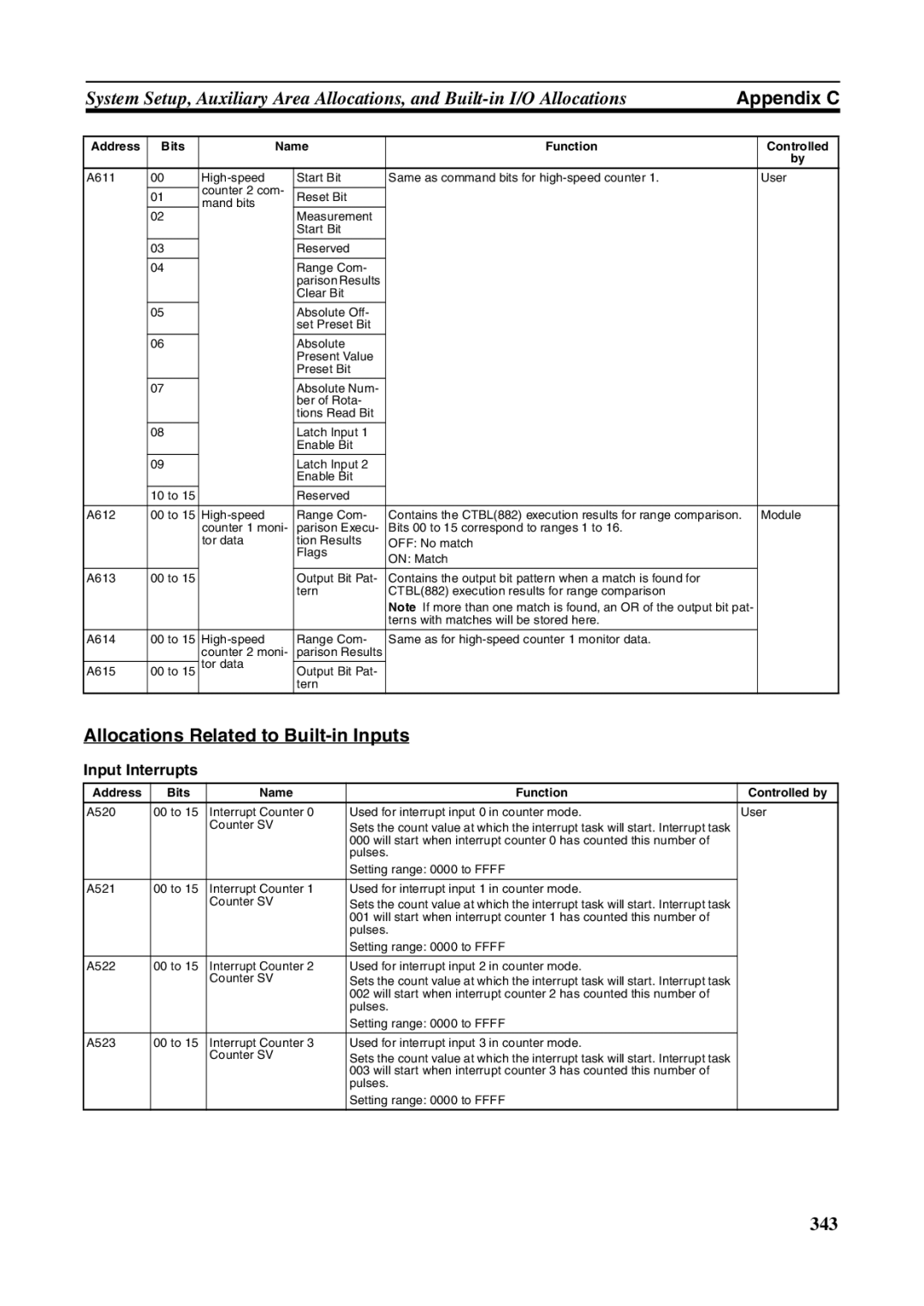 Omron FQM1-CM001, FQM1-MMA21, FQM1-MMP21 operation manual Allocations Related to Built-in Inputs, Appendix C 