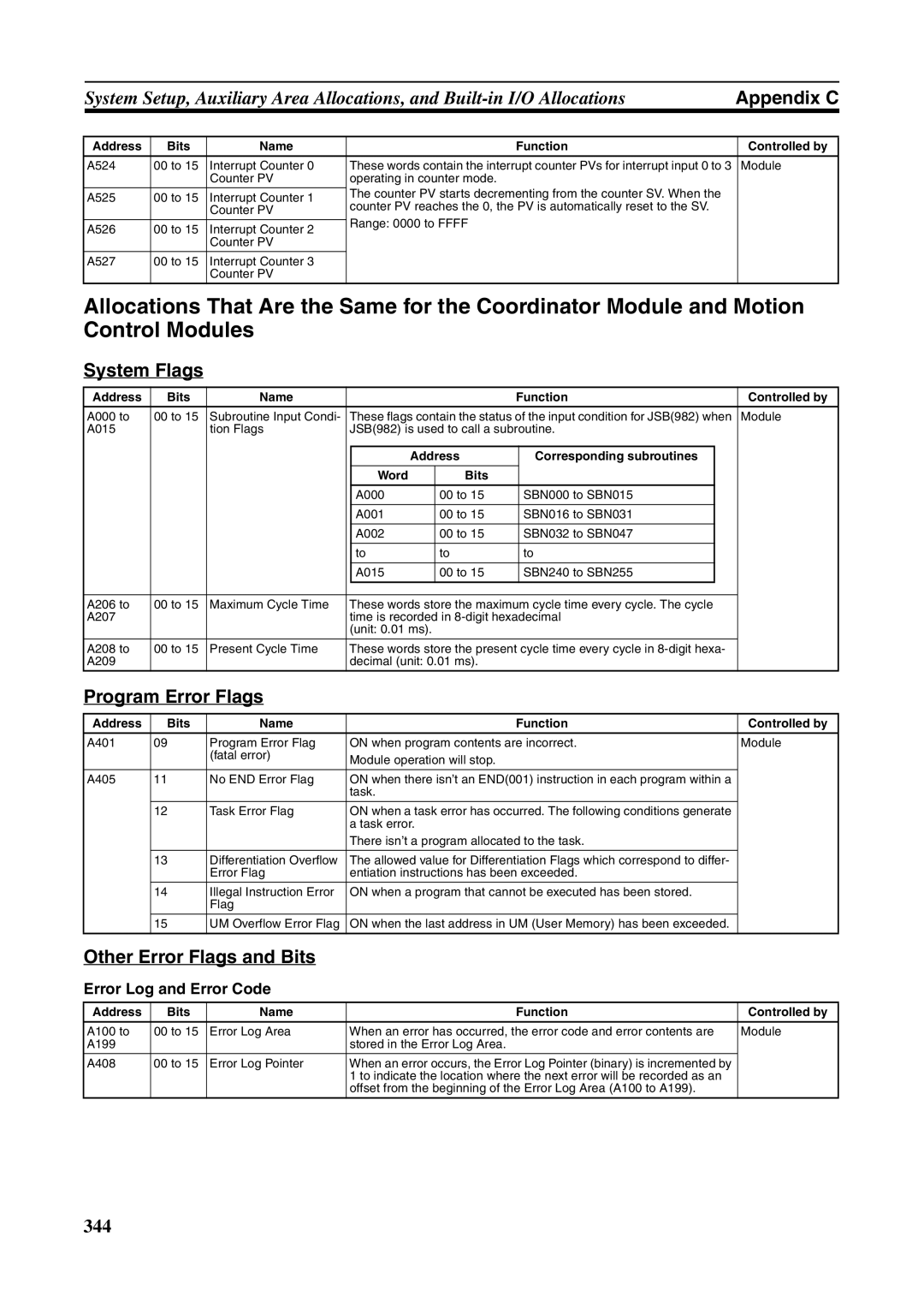 Omron FQM1-MMA21, FQM1-CM001 System Flags, Program Error Flags, Other Error Flags and Bits, Error Log and Error Code 