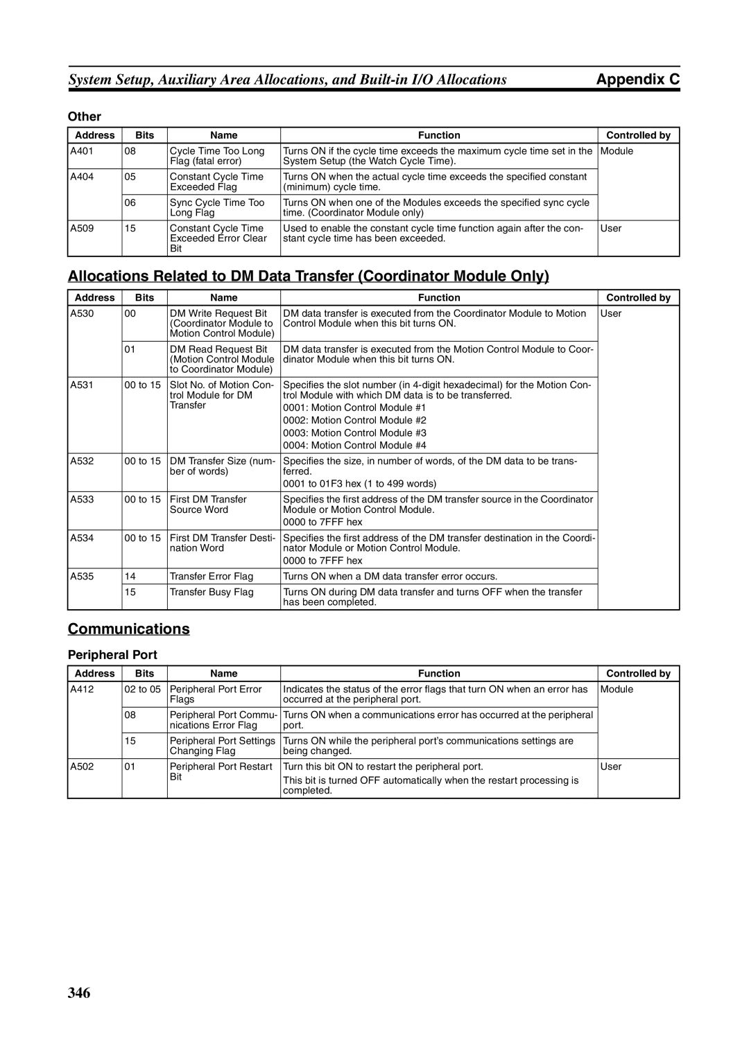 Omron FQM1-CM001, FQM1-MMA21, FQM1-MMP21 operation manual Communications, Other, Peripheral Port 