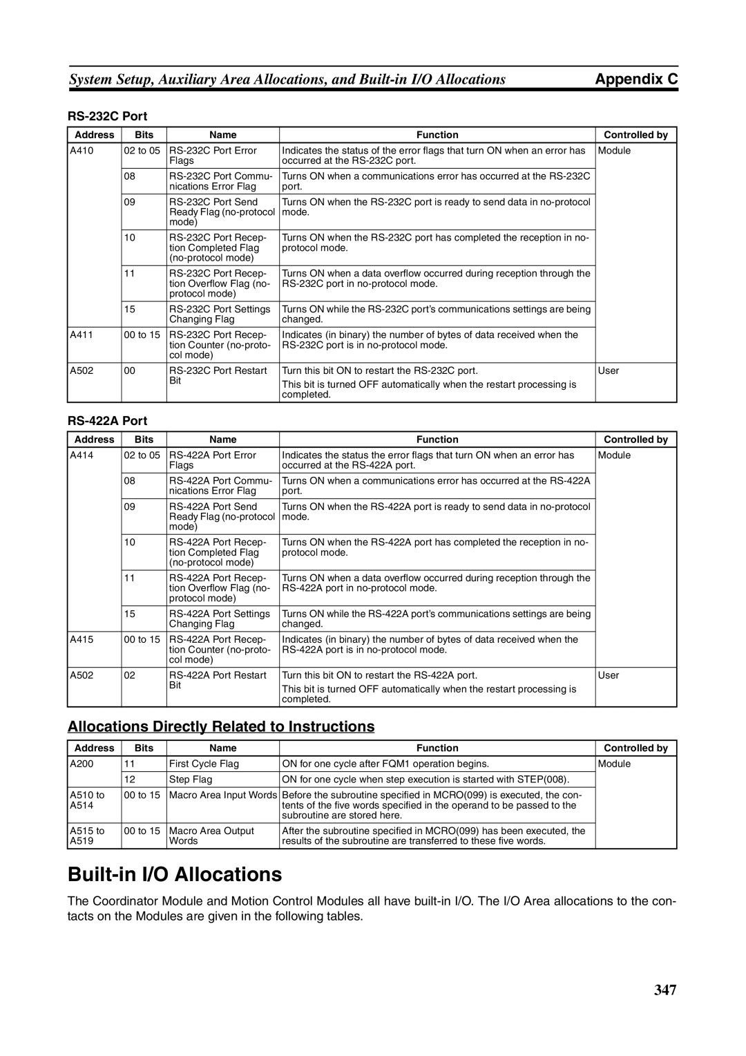 Omron FQM1-MMA21, FQM1-CM001, FQM1-MMP21 Allocations Directly Related to Instructions, RS-232C Port, RS-422A Port 