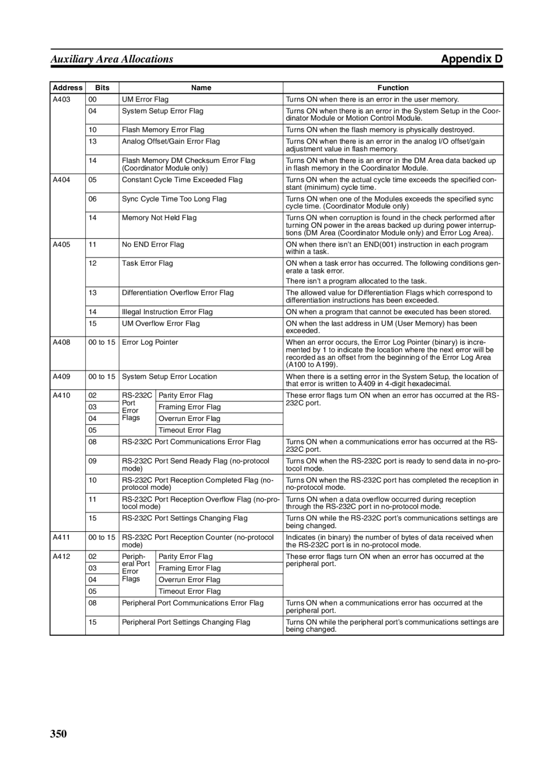 Omron FQM1-MMA21, FQM1-CM001, FQM1-MMP21 operation manual Appendix D 