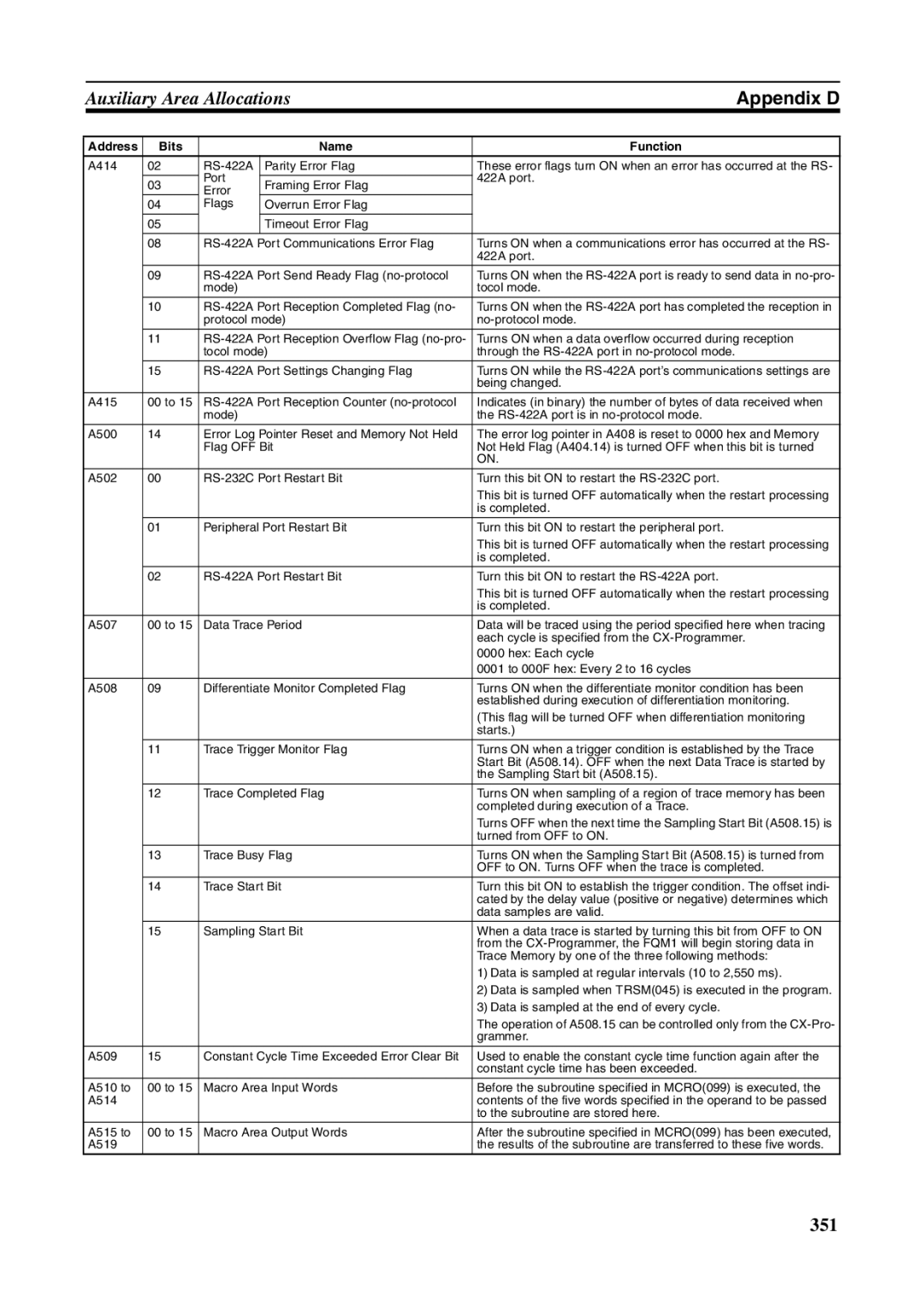 Omron FQM1-MMP21, FQM1-CM001, FQM1-MMA21 operation manual 351 