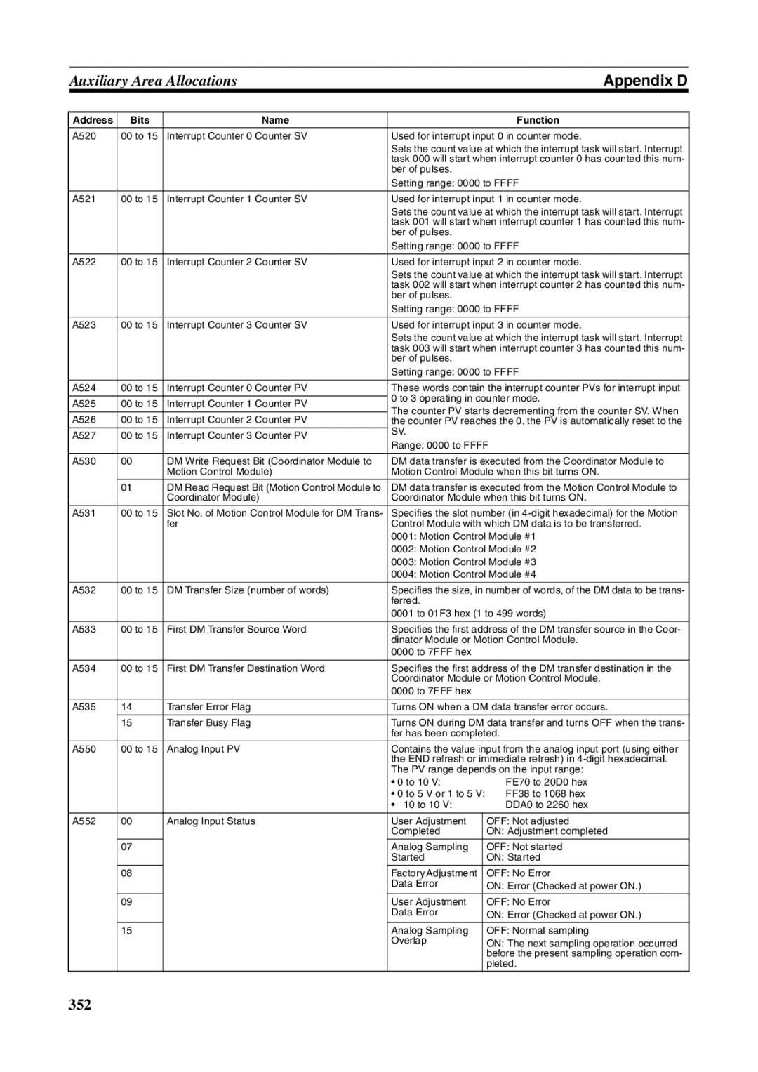 Omron FQM1-CM001, FQM1-MMA21, FQM1-MMP21 operation manual 352 