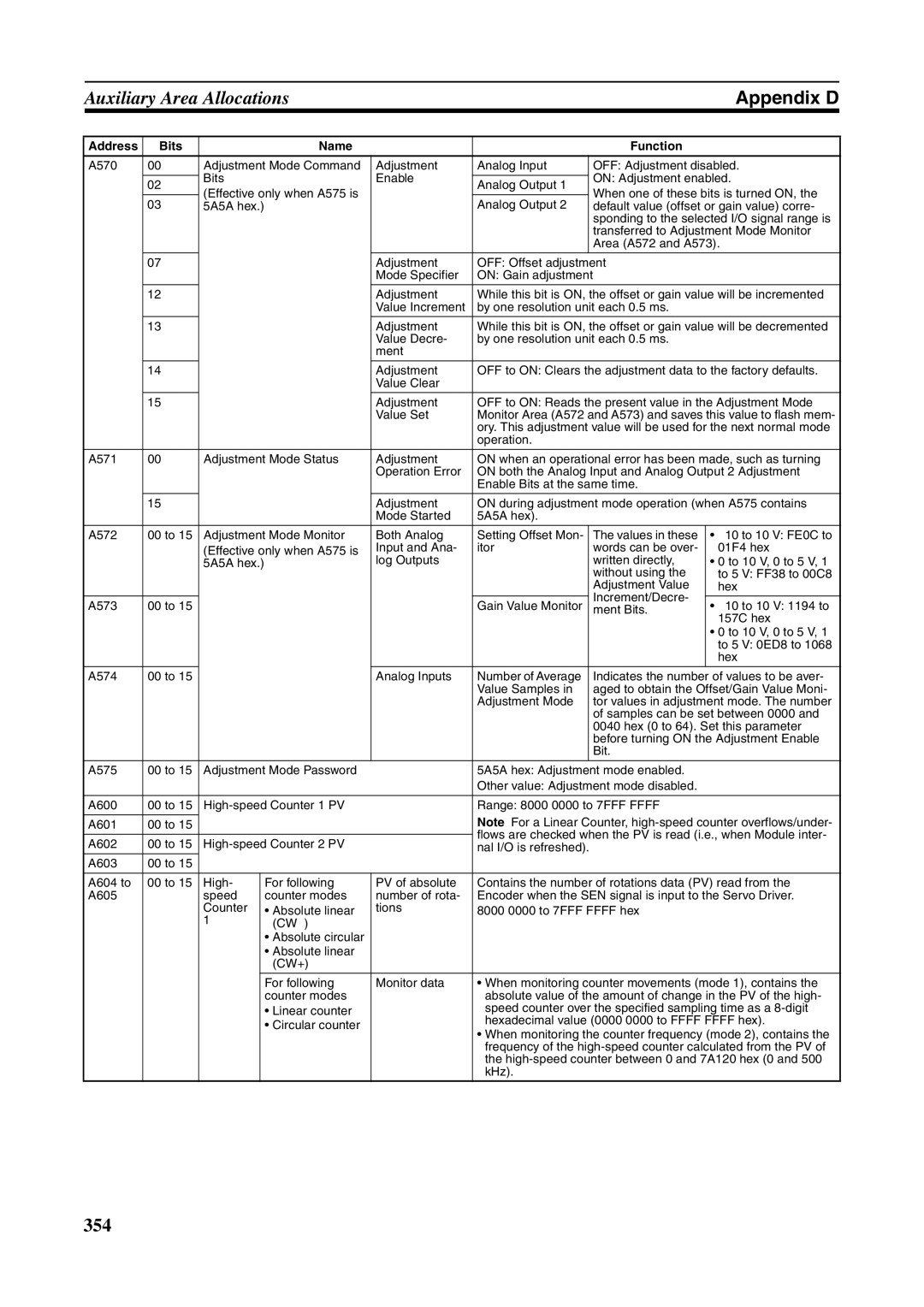 Omron FQM1-MMP21, FQM1-CM001, FQM1-MMA21 operation manual 354 