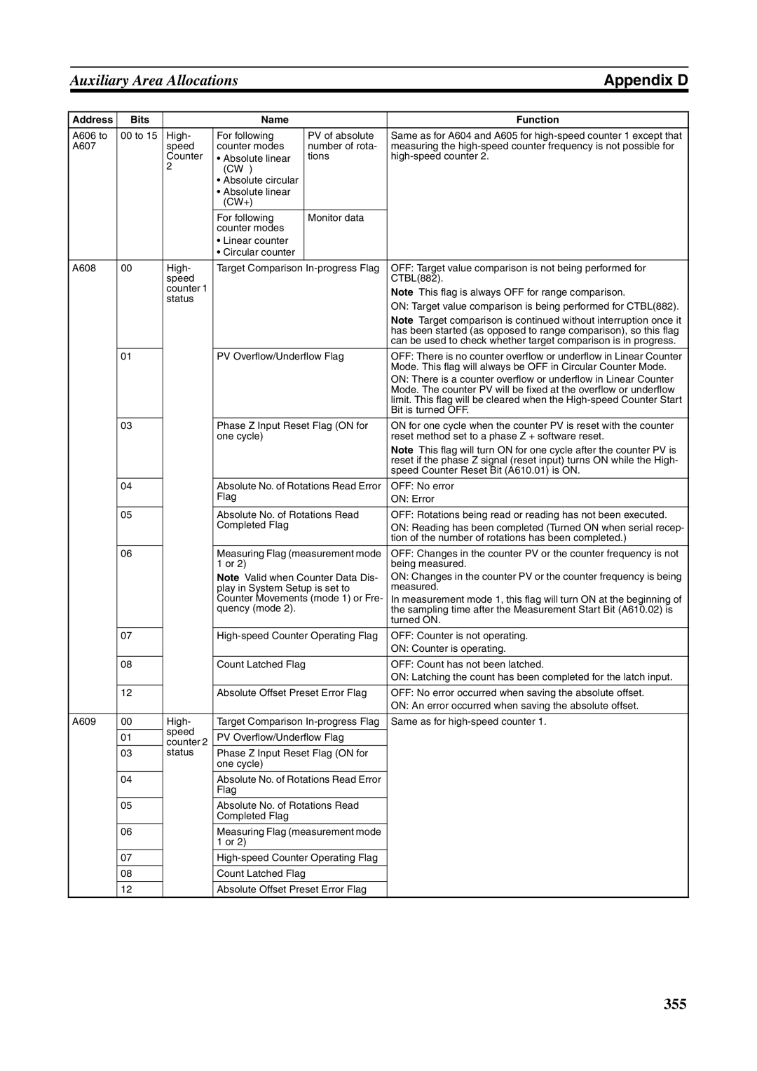 Omron FQM1-CM001, FQM1-MMA21, FQM1-MMP21 operation manual 355 