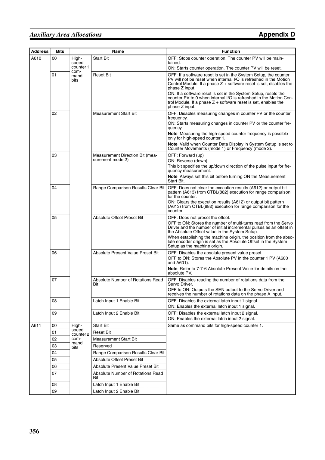 Omron FQM1-MMA21, FQM1-CM001, FQM1-MMP21 operation manual 356 