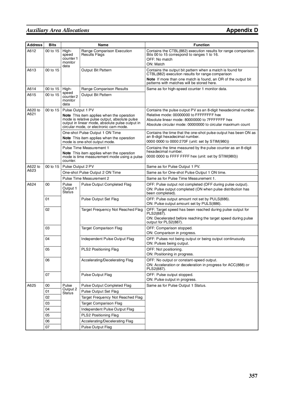 Omron FQM1-MMP21, FQM1-CM001, FQM1-MMA21 operation manual 357 