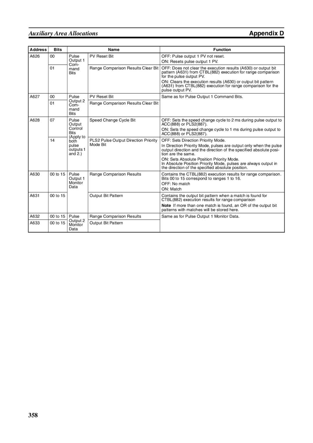 Omron FQM1-CM001, FQM1-MMA21, FQM1-MMP21 operation manual 358 