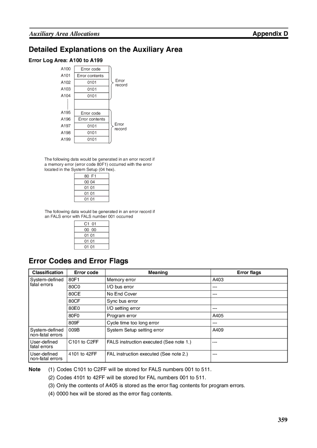 Omron FQM1-MMA21 Detailed Explanations on the Auxiliary Area, Error Codes and Error Flags, Error Log Area A100 to A199 