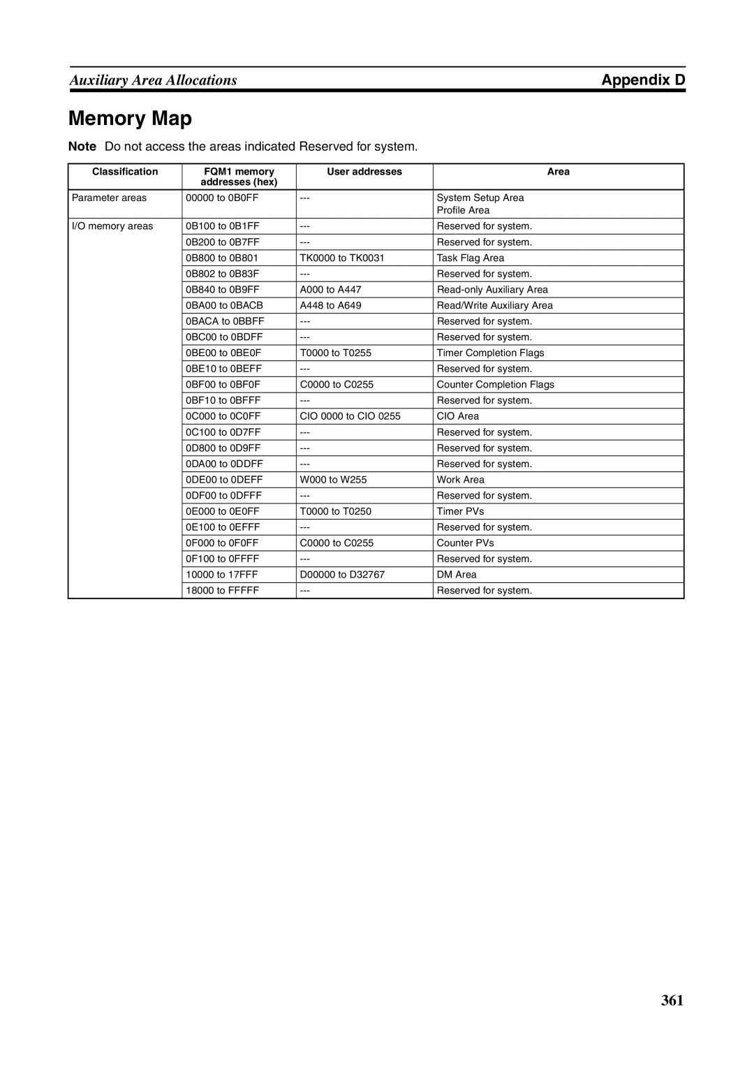 Omron FQM1-CM001, FQM1-MMA21, FQM1-MMP21 operation manual Memory Map 