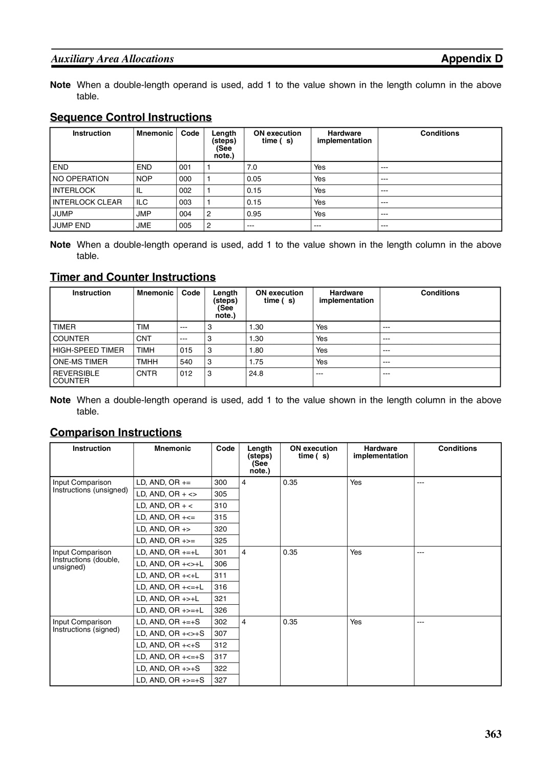 Omron FQM1-MMP21, FQM1-CM001 Sequence Control Instructions, Timer and Counter Instructions, Comparison Instructions 