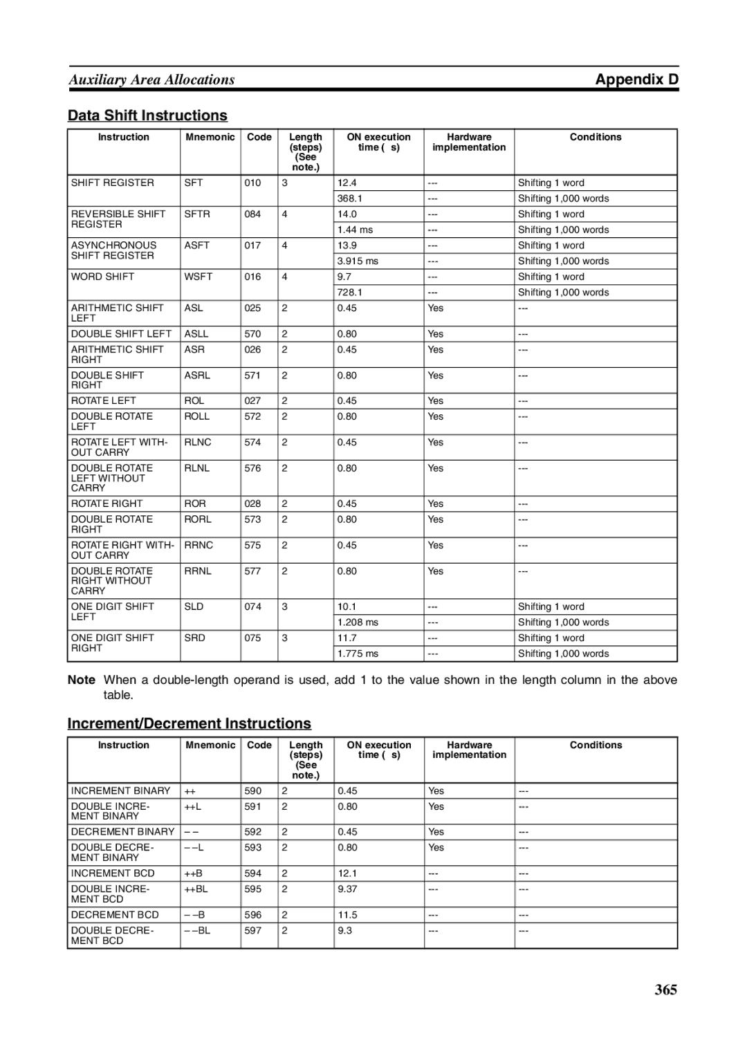 Omron FQM1-MMA21, FQM1-CM001, FQM1-MMP21 operation manual Data Shift Instructions, Increment/Decrement Instructions 