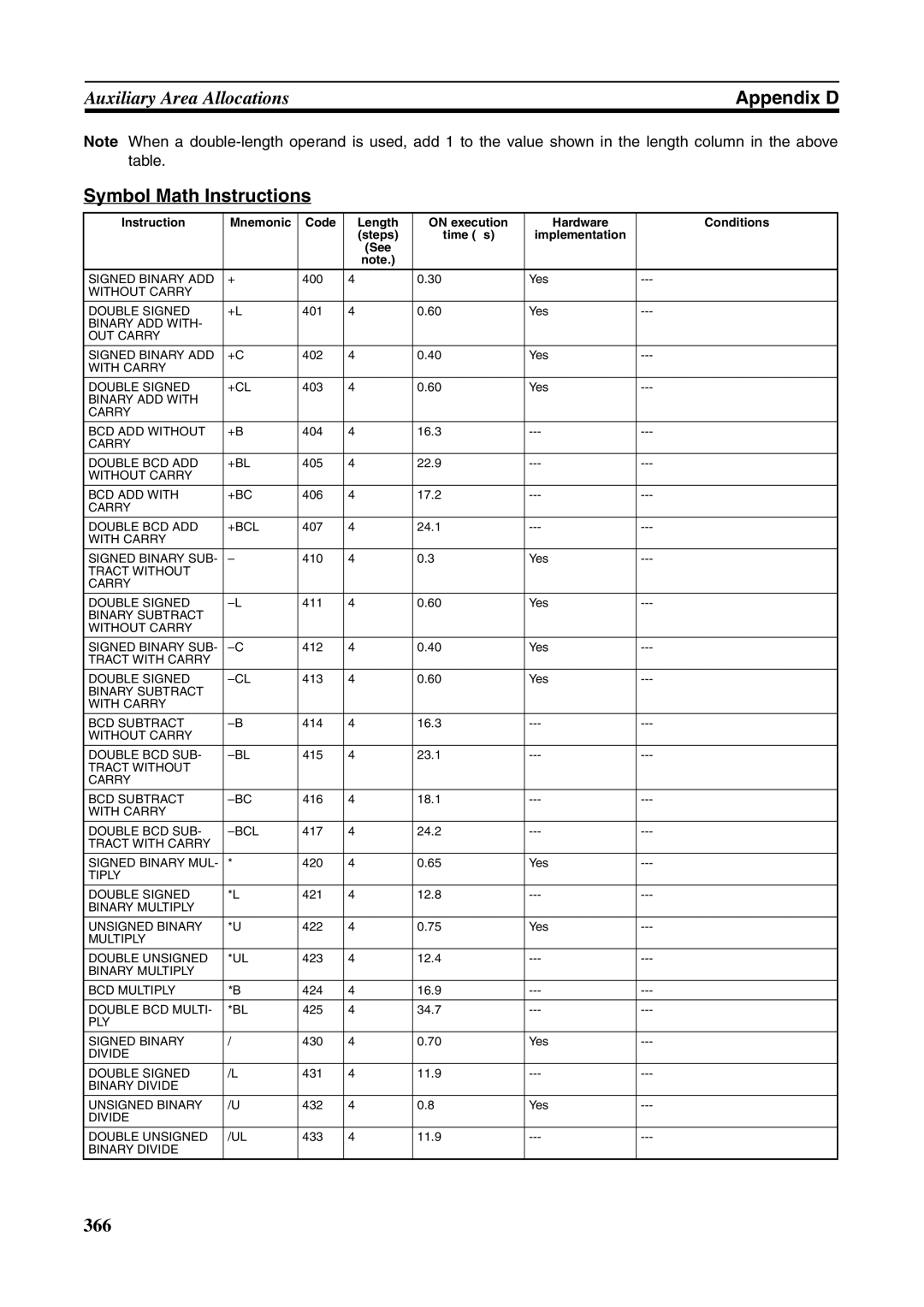 Omron FQM1-MMP21, FQM1-CM001, FQM1-MMA21 operation manual Symbol Math Instructions 