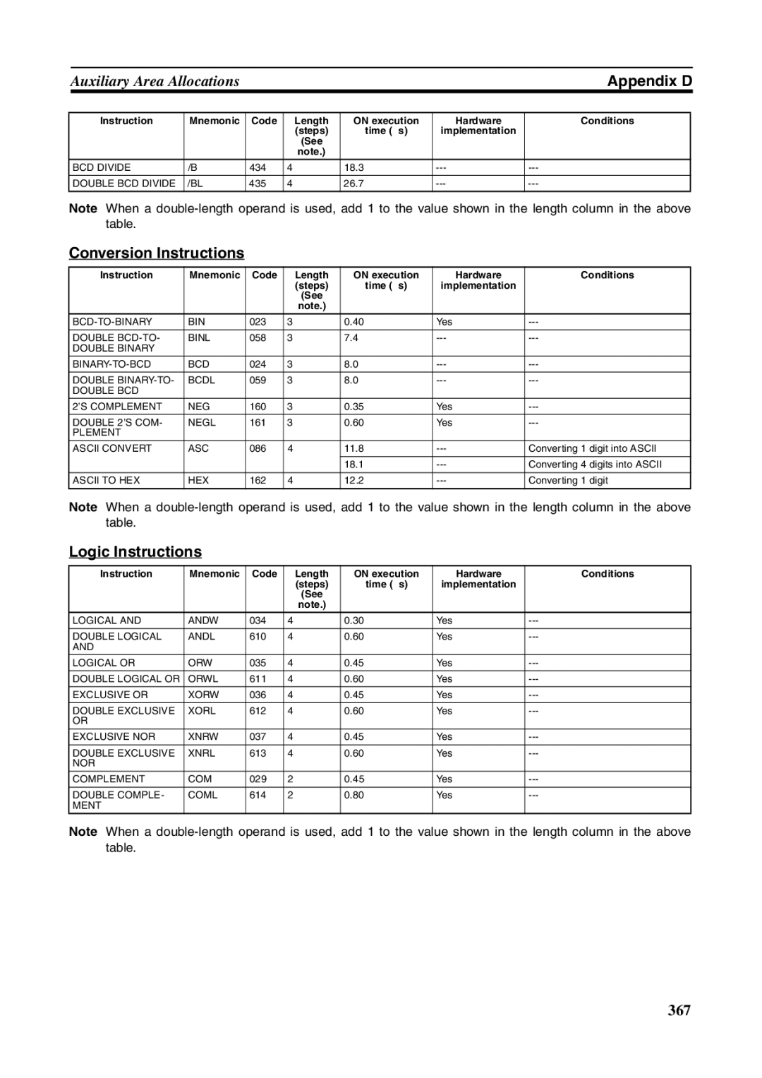 Omron FQM1-CM001, FQM1-MMA21, FQM1-MMP21 operation manual Conversion Instructions, Logic Instructions 