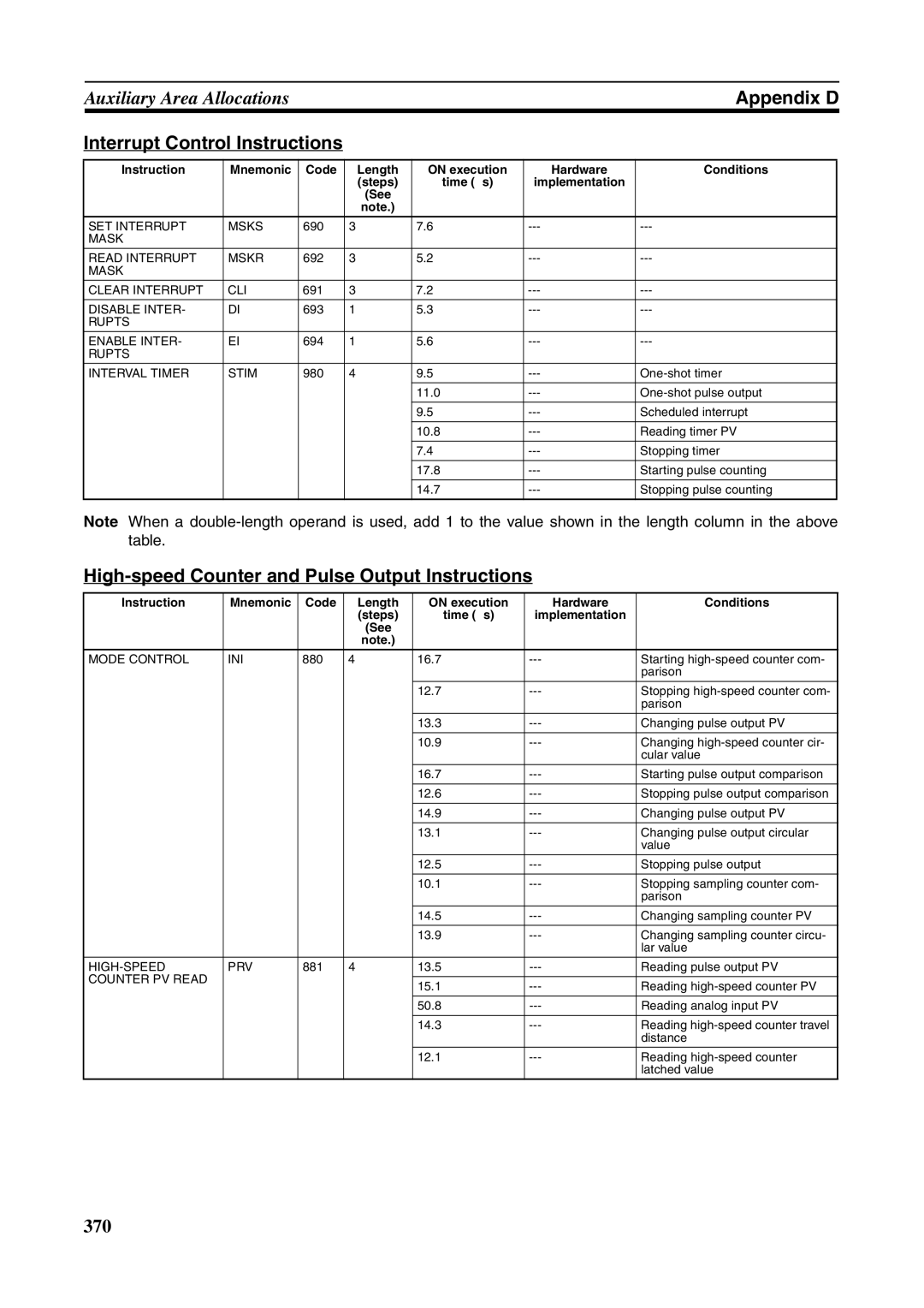 Omron FQM1-CM001, FQM1-MMA21, FQM1-MMP21 Interrupt Control Instructions, High-speed Counter and Pulse Output Instructions 