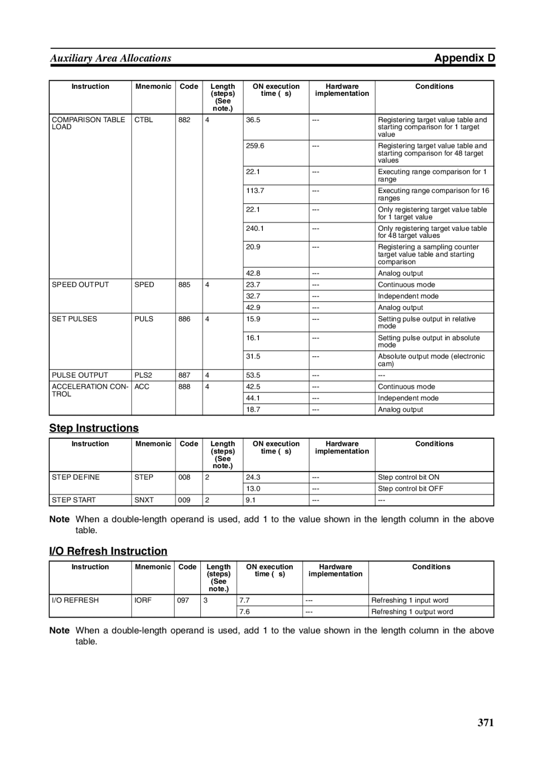 Omron FQM1-MMA21, FQM1-CM001, FQM1-MMP21 operation manual Step Instructions, Refresh Instruction 