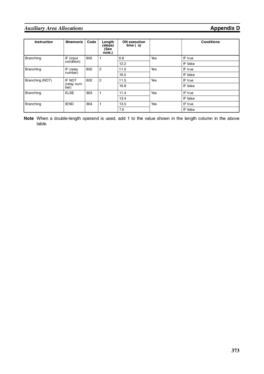 Omron FQM1-CM001, FQM1-MMA21, FQM1-MMP21 operation manual If not, Else, Iend 