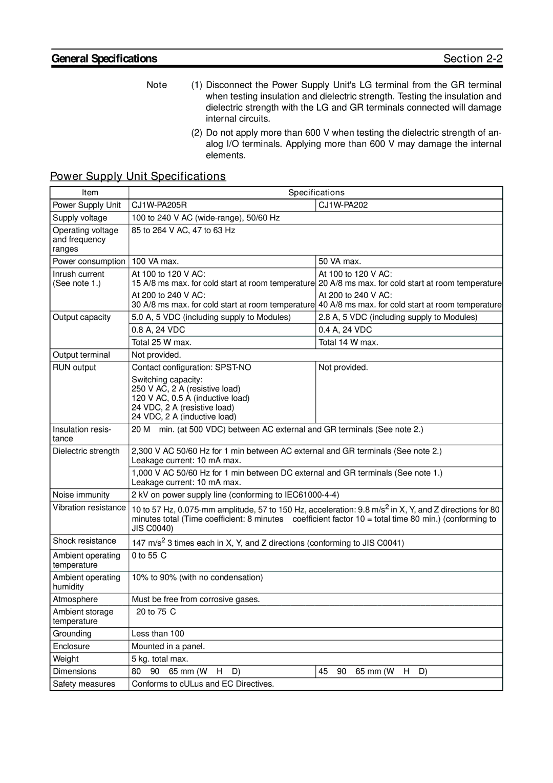 Omron FQM1-MMP21, FQM1-CM001 Power Supply Unit Specifications, VA max Inrush current At 100 to 120 V AC See note 