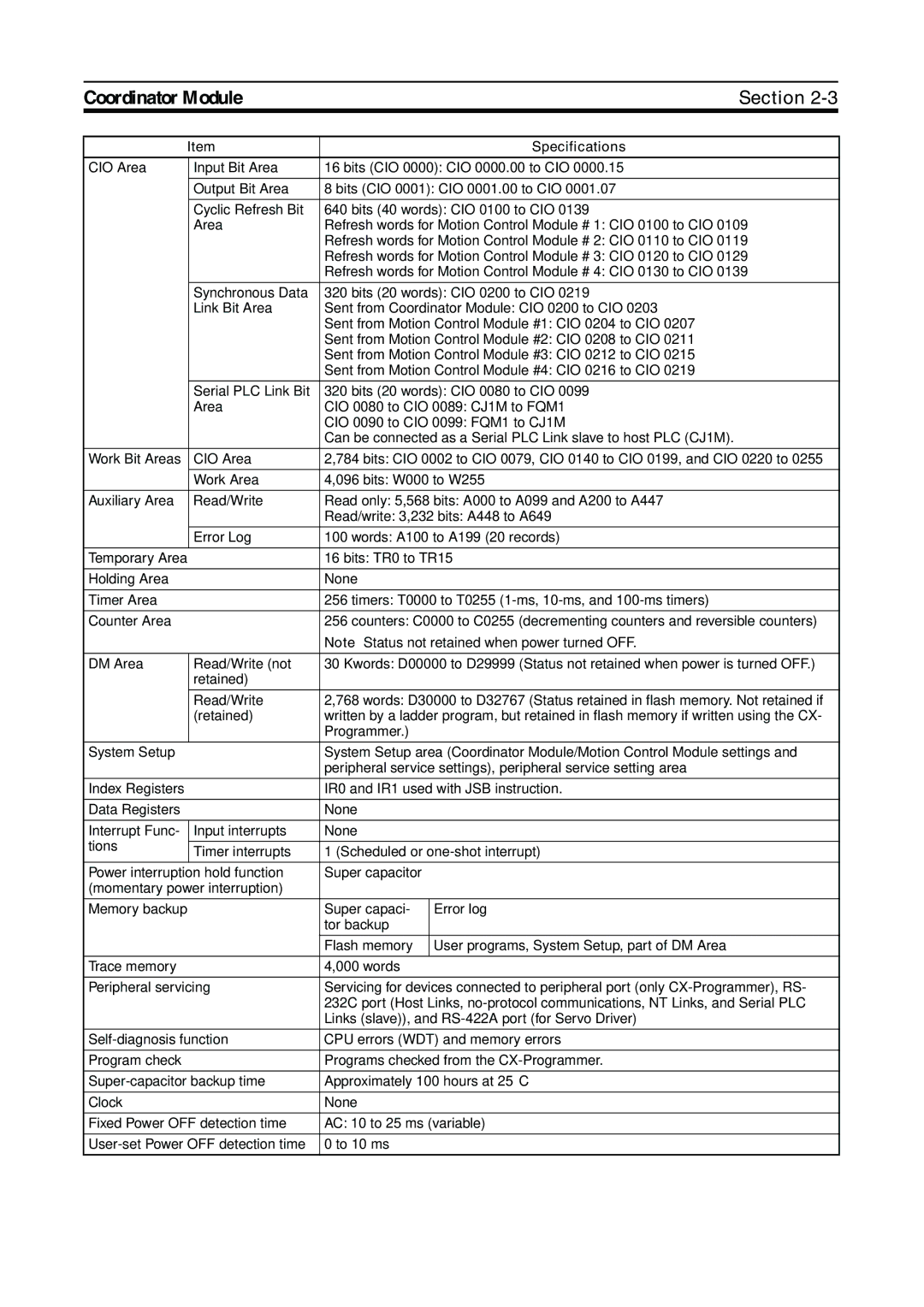 Omron FQM1-MMP21, FQM1-CM001, FQM1-MMA21 operation manual Bits TR0 to TR15 