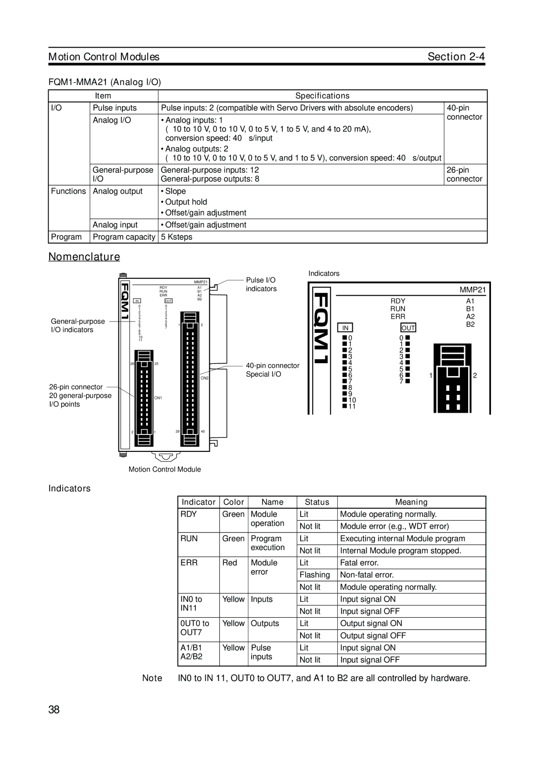 Omron FQM1-CM001, FQM1-MMP21 operation manual FQM1-MMA21 Analog I/O, OUT7 