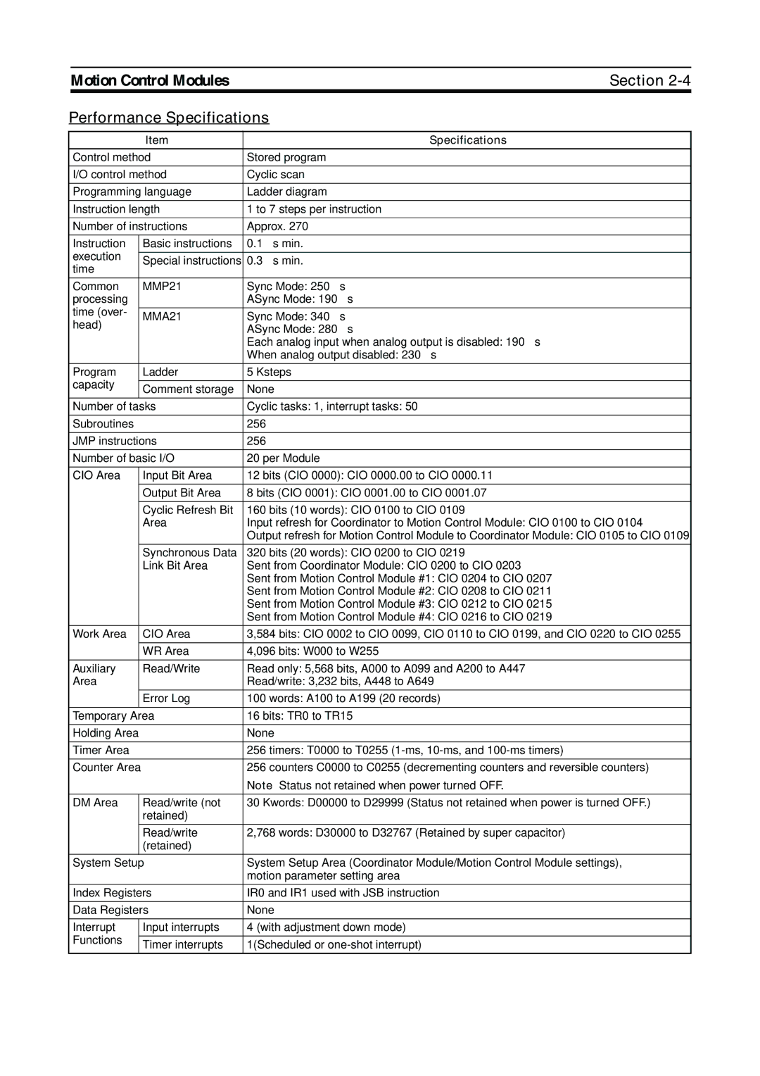 Omron FQM1-MMP21, FQM1-CM001, FQM1-MMA21 operation manual Performance Specifications 