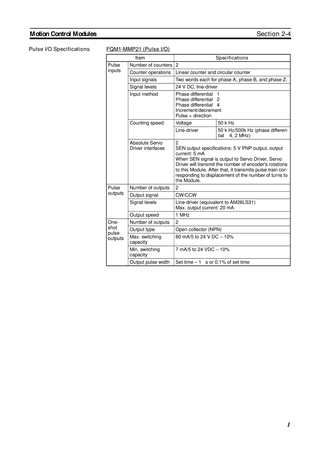 Omron FQM1-MMA21, FQM1-CM001 operation manual Pulse I/O Specifications FQM1-MMP21 Pulse I/O, Cw/Ccw 