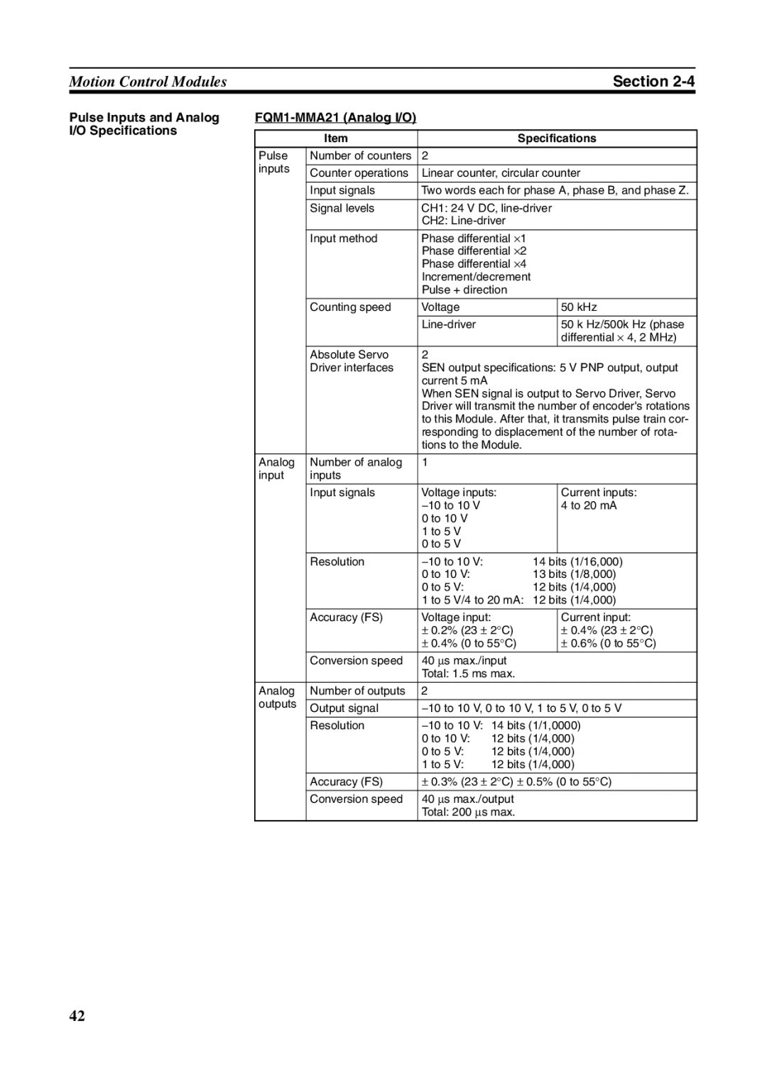 Omron FQM1-MMP21, FQM1-CM001 operation manual Pulse Inputs and Analog FQM1-MMA21 Analog I/O Specifications 