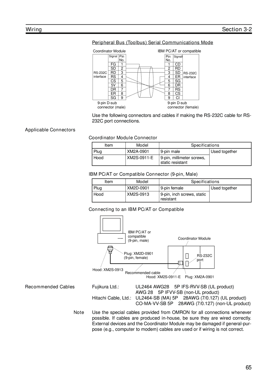 Omron FQM1-MMA21 Peripheral Bus Toolbus Serial Communications Mode, Applicable Connectors Coordinator Module Connector 