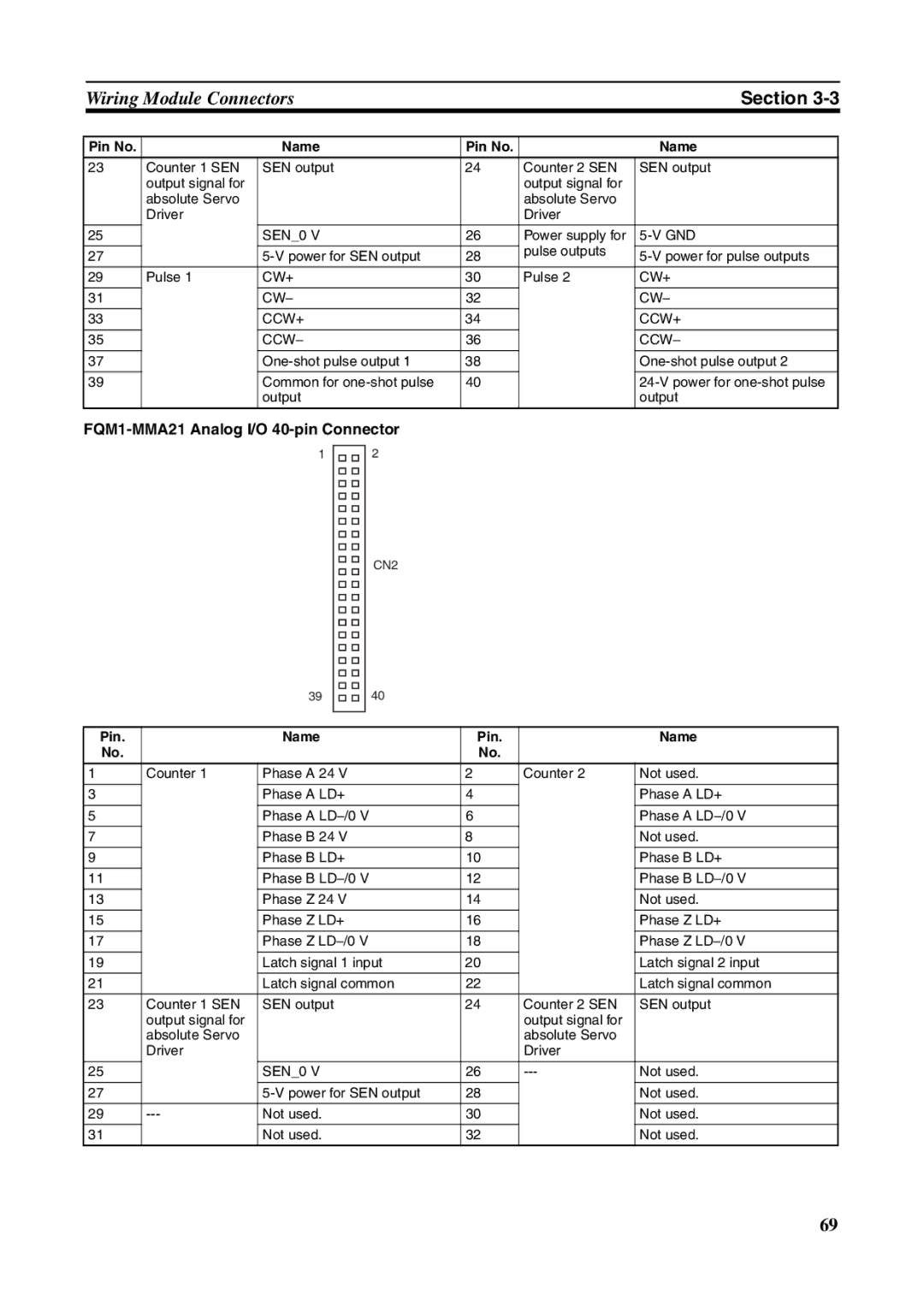 Omron FQM1-MMP21, FQM1-CM001 operation manual FQM1-MMA21 Analog I/O 40-pin Connector, Pin Name 