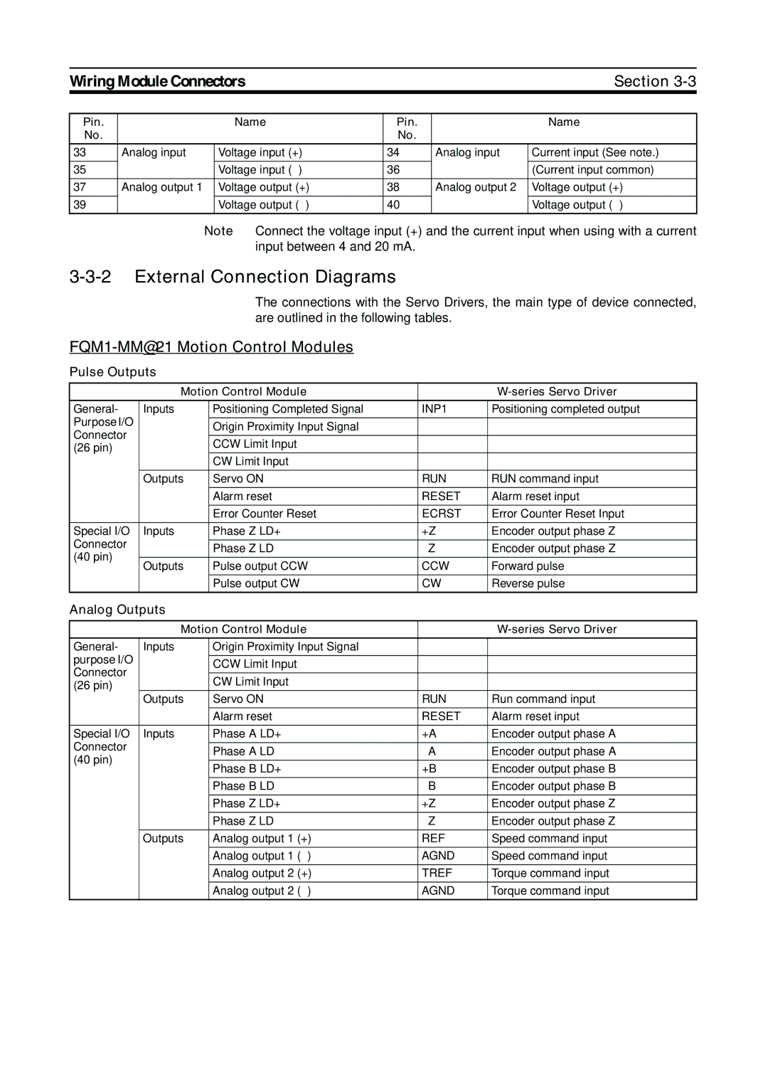 Omron FQM1-CM001, FQM1-MMA21 External Connection Diagrams, Input between 4 and 20 mA, Are outlined in the following tables 