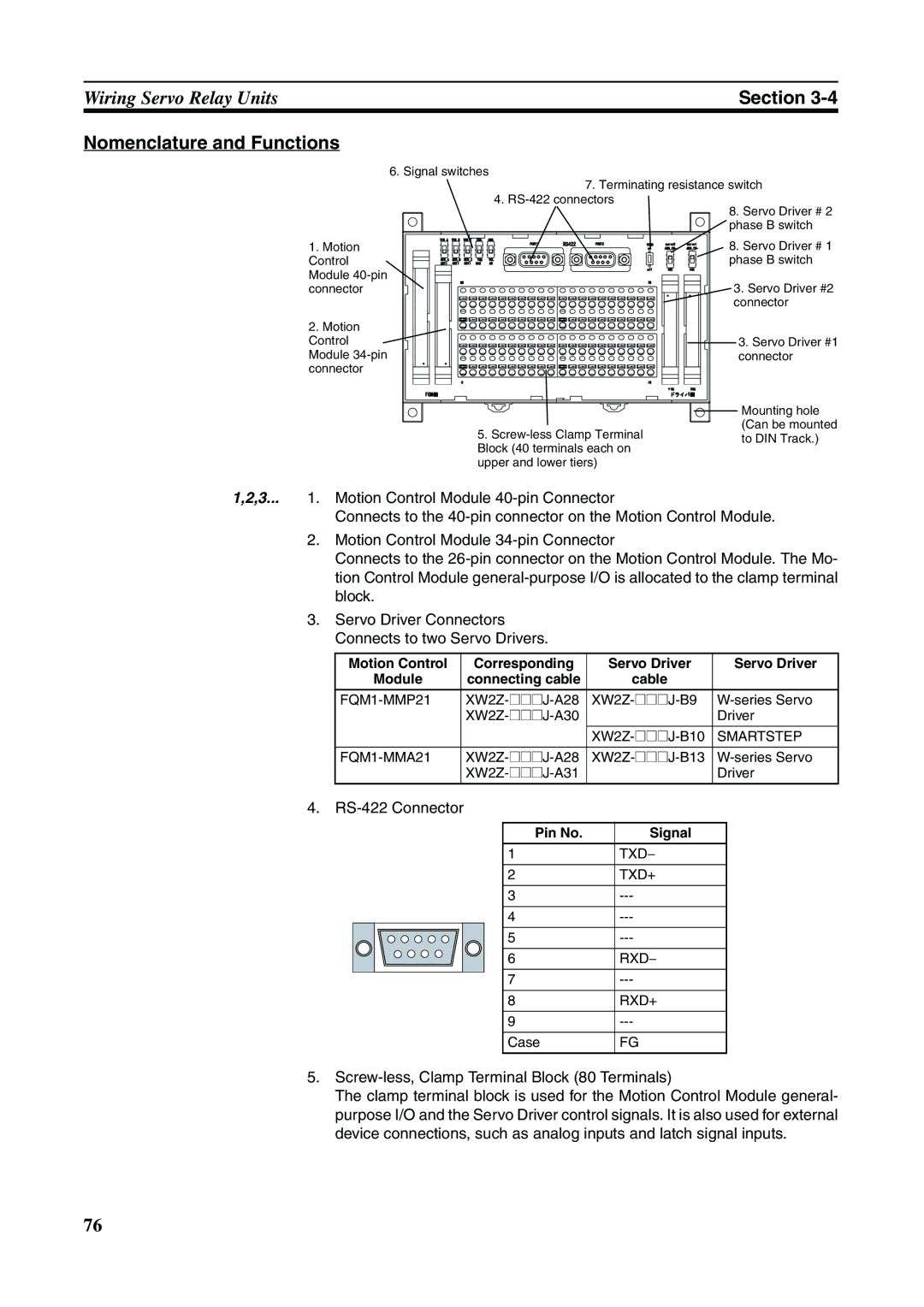 Omron FQM1-CM001, FQM1-MMA21, FQM1-MMP21 operation manual Nomenclature and Functions, RS-422 Connector, Pin No Signal 