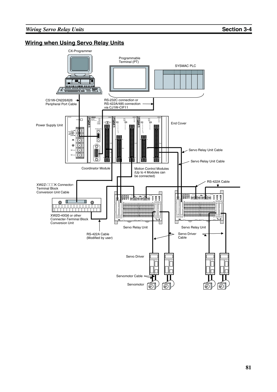Omron FQM1-MMP21, FQM1-CM001, FQM1-MMA21 Wiring Servo Relay Units, Section, Wiring when Using Servo Relay Units 