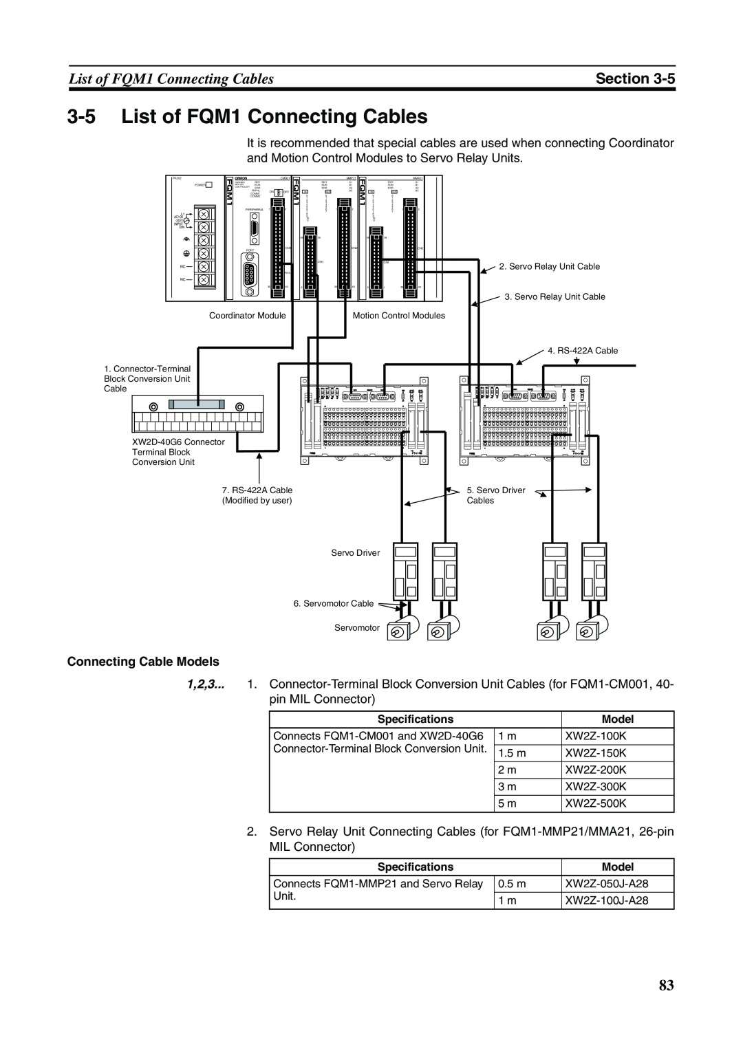 Omron FQM1-MMA21, FQM1-CM001, FQM1-MMP21 operation manual 3-5List of FQM1 Connecting Cables, Section, Connecting Cable Models 