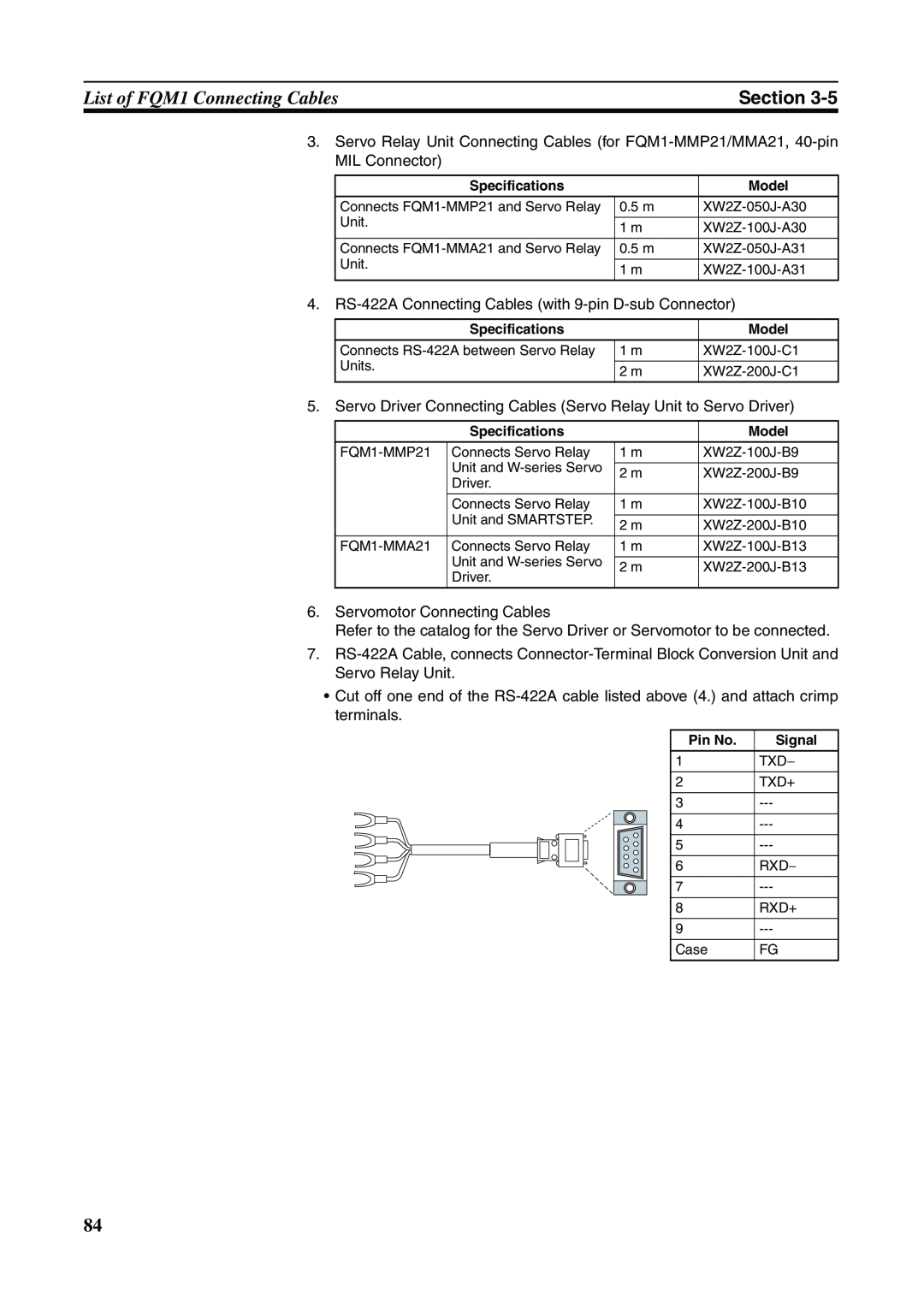 Omron FQM1-MMP21, FQM1-CM001, FQM1-MMA21 List of FQM1 Connecting Cables, Section, Servomotor Connecting Cables 